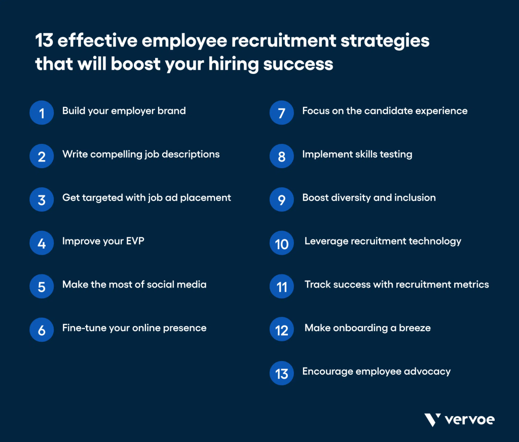 13-effective-recruitment-strategies