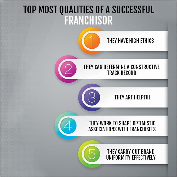 5 qualities of a successful franchisor india-job